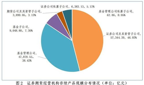 中基協 9月全國私募資管產品備案數量同比激增230.23%，創新高