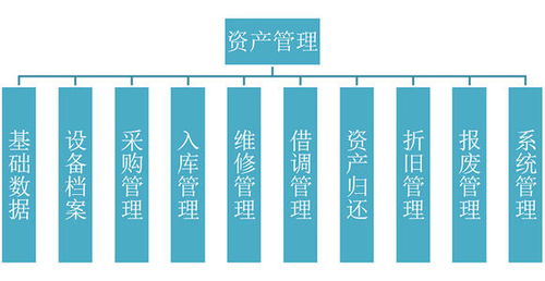 智慧工業(yè)新篇章 RFID技術(shù)驅(qū)動(dòng)的高效便捷資產(chǎn)管理