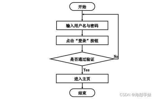 基于微信小程序的房屋租賃系統的設計與實現